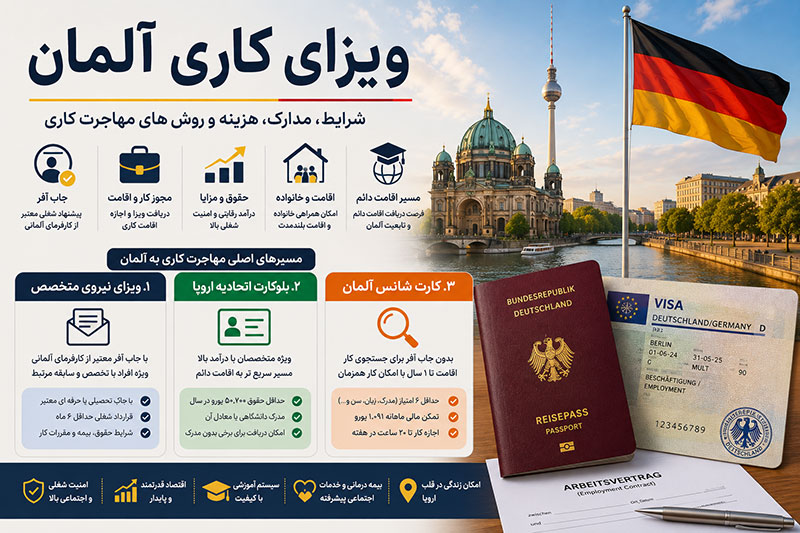 ویزای کاری آلمان