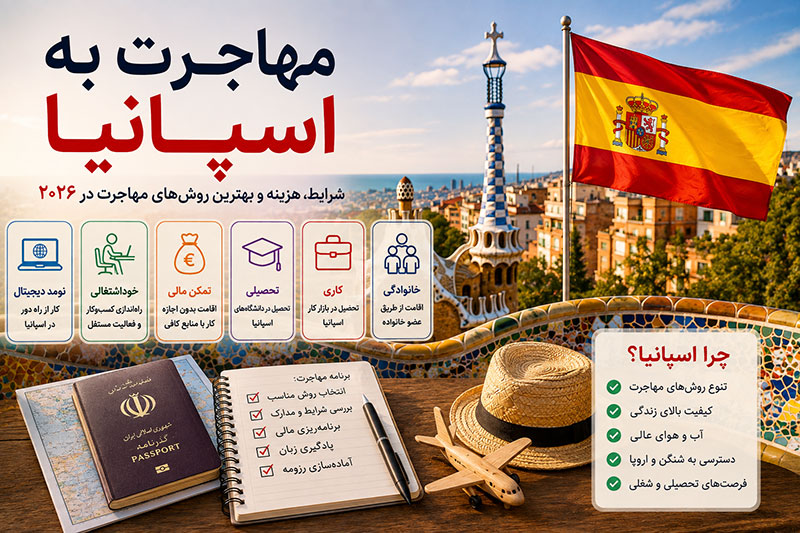 مهاجرت به اسپانیا
